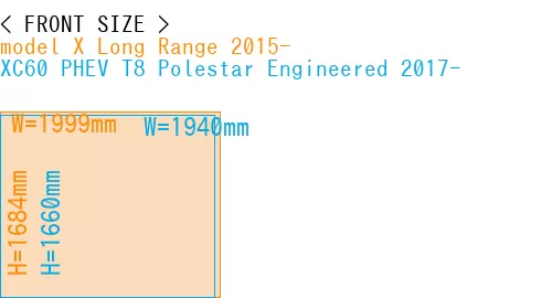 #model X Long Range 2015- + XC60 PHEV T8 Polestar Engineered 2017-